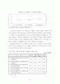 고령화사회에 대응한 노인복지 활성화 방안 58페이지