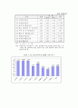 고령화사회에 대응한 노인복지 활성화 방안 60페이지