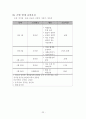 (A+) 인터넷 게임 중독 22페이지