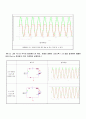 Limiting회로와 Clamping회로의 설계 2페이지