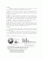 [국제마케팅] 베이직하우스 중국진출 사례 6페이지