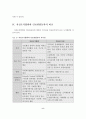자선조직협회와 인보관운동의 비교분석 10페이지