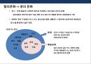 기업의 문화예술 마케팅 전략의 이해 및 사례분석 3페이지