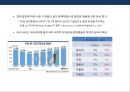 기업의 문화예술 마케팅 전략의 이해 및 사례분석 5페이지