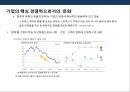 기업의 문화예술 마케팅 전략의 이해 및 사례분석 9페이지