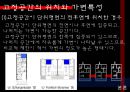 가변형주택 발표 PPT 9페이지