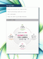 [최신합격자소서]LG전자(주), LG전자, 엘지, LG, R&D, 알앤디, 인턴, 신입, 자기소개서, 가장 최신 자료, 합격 자소서, 최신 항목에 맞춰 작성  9페이지