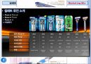 질레트(Gillette) 한국시장 마케팅.ppt 8페이지