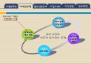 전략적성과관리-PPT자료 6페이지