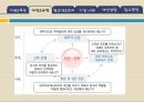 전략적성과관리-PPT자료 7페이지