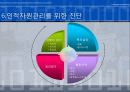 인적자원관리-창업 12페이지