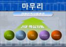 인적자원관리-창업 15페이지