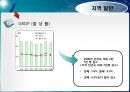 관광경영정책론 13페이지