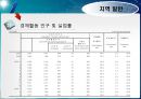 관광경영정책론 15페이지