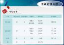 관광경영정책론 18페이지