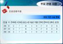 관광경영정책론 21페이지