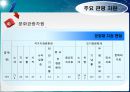 관광경영정책론 22페이지