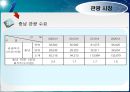 관광경영정책론 27페이지