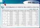관광경영정책론 28페이지