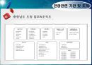 관광경영정책론 34페이지