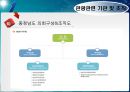 관광경영정책론 38페이지