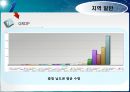 관광경영정책론 50페이지