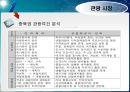 관광경영정책론 60페이지