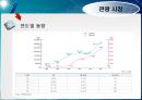 관광경영정책론 61페이지