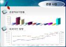 관광경영정책론 62페이지