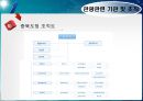 관광경영정책론 70페이지