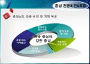 관광경영정책론 80페이지
