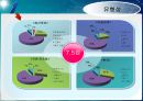 서비스품질관리-Report - 최종 18페이지
