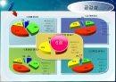 서비스품질관리-Report - 최종 22페이지