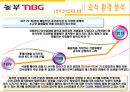 [놀부마케팅전략] 기업선정이유/외식환경분석/외식업계의 흐름과 특성/놀부NBG 자사분석/사업영역/메뉴소개/경쟁사분석/STP/4P/SWOT분석 6페이지