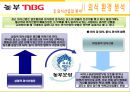 [놀부마케팅전략] 기업선정이유/외식환경분석/외식업계의 흐름과 특성/놀부NBG 자사분석/사업영역/메뉴소개/경쟁사분석/STP/4P/SWOT분석 9페이지