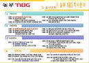 [놀부마케팅전략] 기업선정이유/외식환경분석/외식업계의 흐름과 특성/놀부NBG 자사분석/사업영역/메뉴소개/경쟁사분석/STP/4P/SWOT분석 22페이지