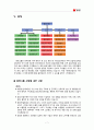 동양그룹 기업 분석(재무, 회계, 인사, 마케팅, 조직, SWOT) 9페이지
