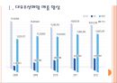 [대우조선해양기업분석]대우조선해양 경영전략분석 PPT자료 3페이지