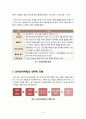 [인터넷마케팅]인터넷마케팅의 이해와 활용, 특징, 인터넷마케팅 장점과 효과 6페이지