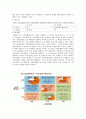 마케팅 관리 보고서 4페이지
