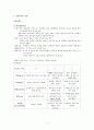 아동 통증 총정리 1페이지