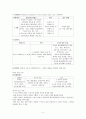 아동 통증 총정리 2페이지