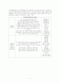 아동 통증 총정리 5페이지