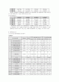재무 - 광동제약,삼진제약 비교 2페이지