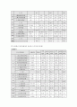 재무 - 광동제약,삼진제약 비교 4페이지