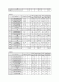 재무 - 광동제약,삼진제약 비교 5페이지