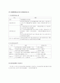 사업소득 - 종합소득세 7페이지