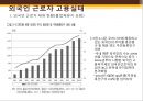 필요악이 된 외국인 근로자.ppt 4페이지