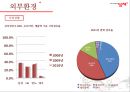 [신제품개발론] The Original 딤채.ppt 17페이지