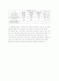 dc모터의 pid제어설계 완결판 21페이지